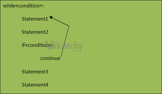  python continue statement